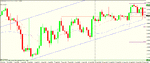 gbp usd 4h long stop hit.gif