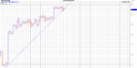 S&P 5 min with 45.jpg