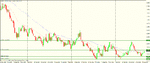 gpb nzd weekly.gif