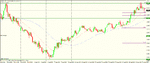 gpb nzd 4 hour.gif