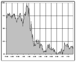 corn_futures_s1gif.gif