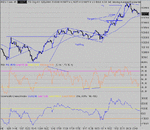 dow 28-09-04 1.gif