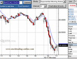 SNDK3rdshort111004.gif