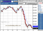 SNDK3rdshortcovered111004.gif