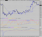 dow 12-10-04 1.gif