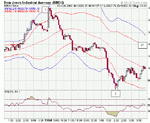 5min DOW.gif