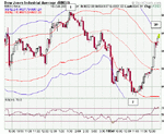 5min DOW short.gif