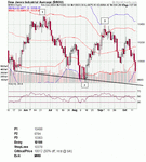 Daily DOW 123 Short - 18 Oct update.gif