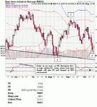 Daily DOW 123 Long - 18 Oct update.gif