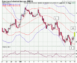 60Min DOW 123 Short 19 Oct.gif