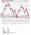 Daily DOW 123 Short - 19 Oct update.gif