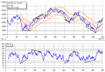 dow60_011104.gif