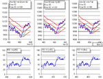 dow60_scenarios_011104.gif