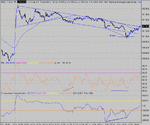 dow 03-11-04 1.gif