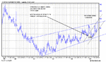 weekly nearest log.gif