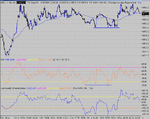 dow 18-11-04 1.gif