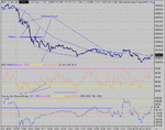 dow 19-11-04 1.gif