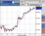 CECOclosed011204.gif