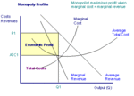 monopolyprofits1 (1).gif