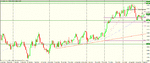 cad chf daily stall area.gif