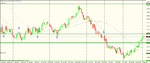 eur nzd  daily.gif