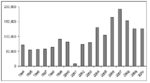 Afghanistan_opium_poppy_cultivation_1994-2007b.png