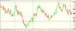 aud nzd daily.gif