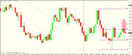 aud nzd 4h trigger.gif