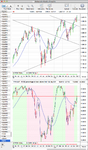 SPX_breadth_7_9_12.png