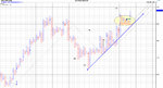 S&P month of no movement P&F.jpg