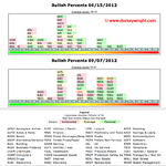 Sector_Bell_Curve_7-9-12.png