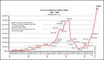 confederateinflationrates.gif