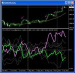 gold Daily TF signals.jpg