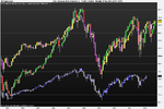 DOW%20DAX%20FTSE.png