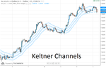 keltner audusd.png