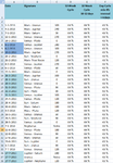 Cycle values.png