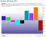 SPX_Sector_ETFs_Mar11-Dec11.png