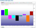 SPX_Sector_ETFs_Jan12-Sep12.png