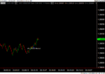 EURUSDMomoExt.png