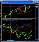 usd and yen train south.jpg