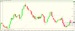 aud usd 4 h trigger.gif