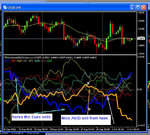 shorting Eur and AUD.jpg