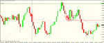 nzd usd 4 hour.gif