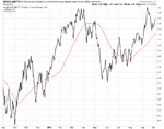 NYSE_AdvDec_Vol_Daily_5-10-12.png