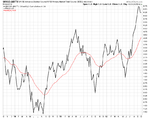 NYSE_AdvDec_Vol_Weekly_5-10-12.png