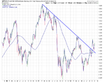 SPY-TLT_Weekly_5-10-12.png