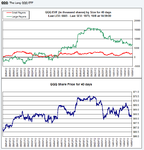 QQQ_Effective_Vol_8_10_12.png