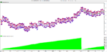 eurusd15mssa1.png