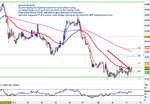 gbpusd - 60 11-10-2012 09-14-27.jpg