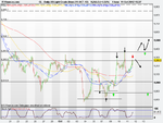 Daily US Light Crude (Nov) (11-OCT-12) h&s.png